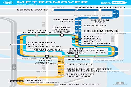 Plano de Metromover de Miami