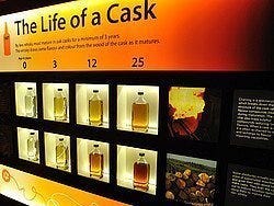 Scotch Whisky Experience